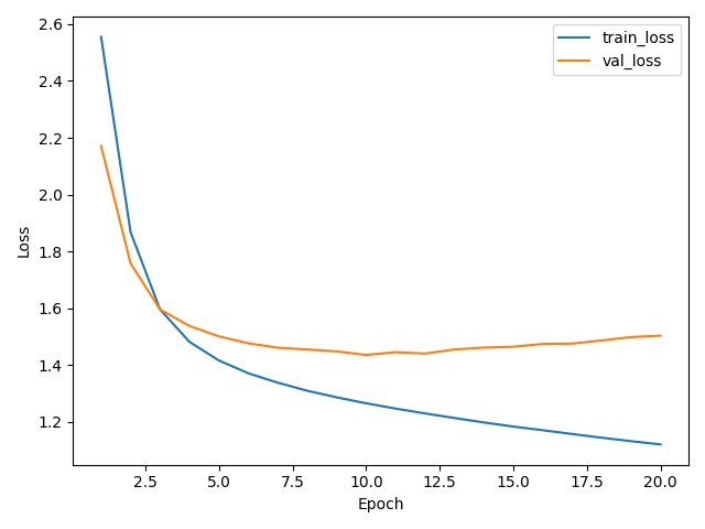 ../_images/d822bf1b66103ae8bc135d5b0a773f2efc4cec70323011fd731d163efcebb47c.png